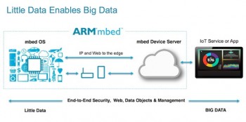 ScreenARM