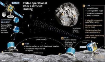 philae-operat